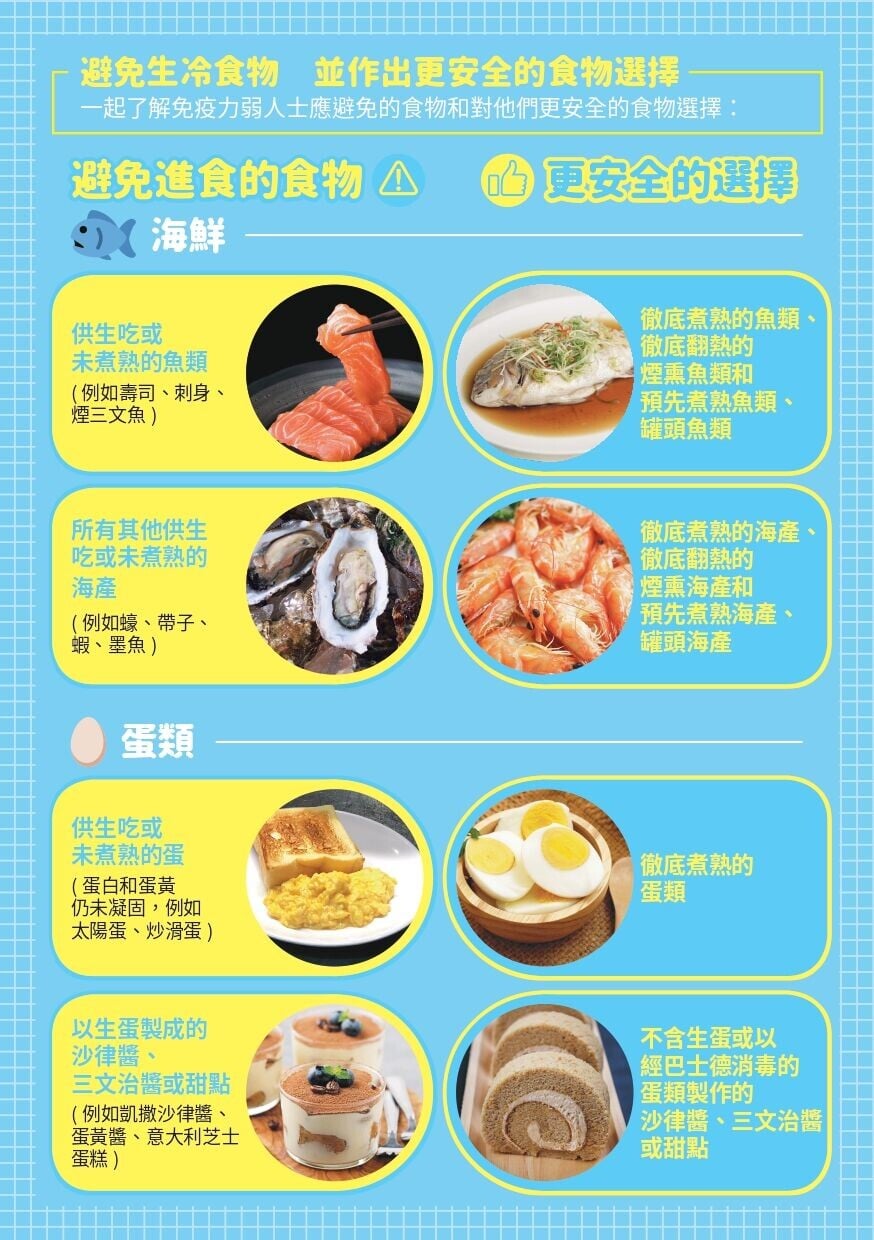 生冷食物要留神,包括海鮮、壽司、刺身、蠔、帶子、蝦、墨魚、蛋、沙律醬