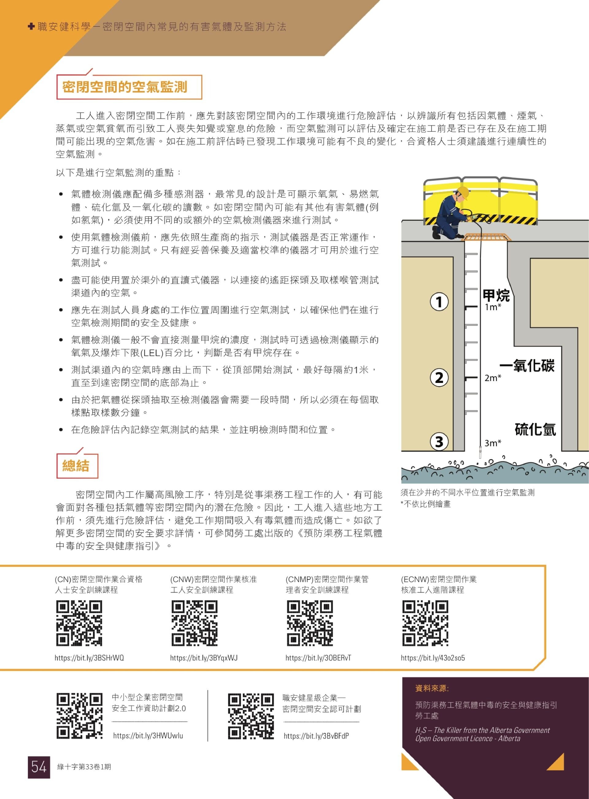 職安健科學-密閉空間內常見有害氣體包括硫化氫、一氧化碳及甲烷等+監測方法