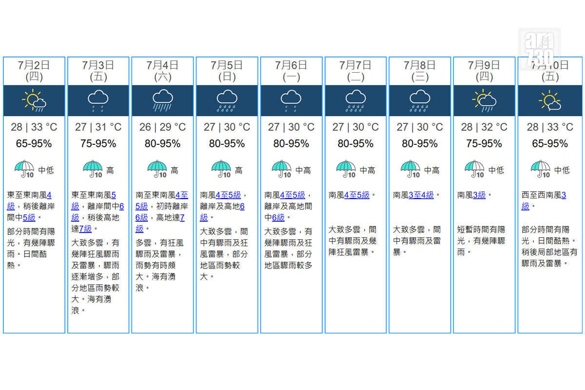 天文台九天天氣預報。(天文台網站截圖)