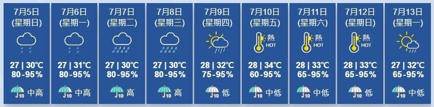Weather2