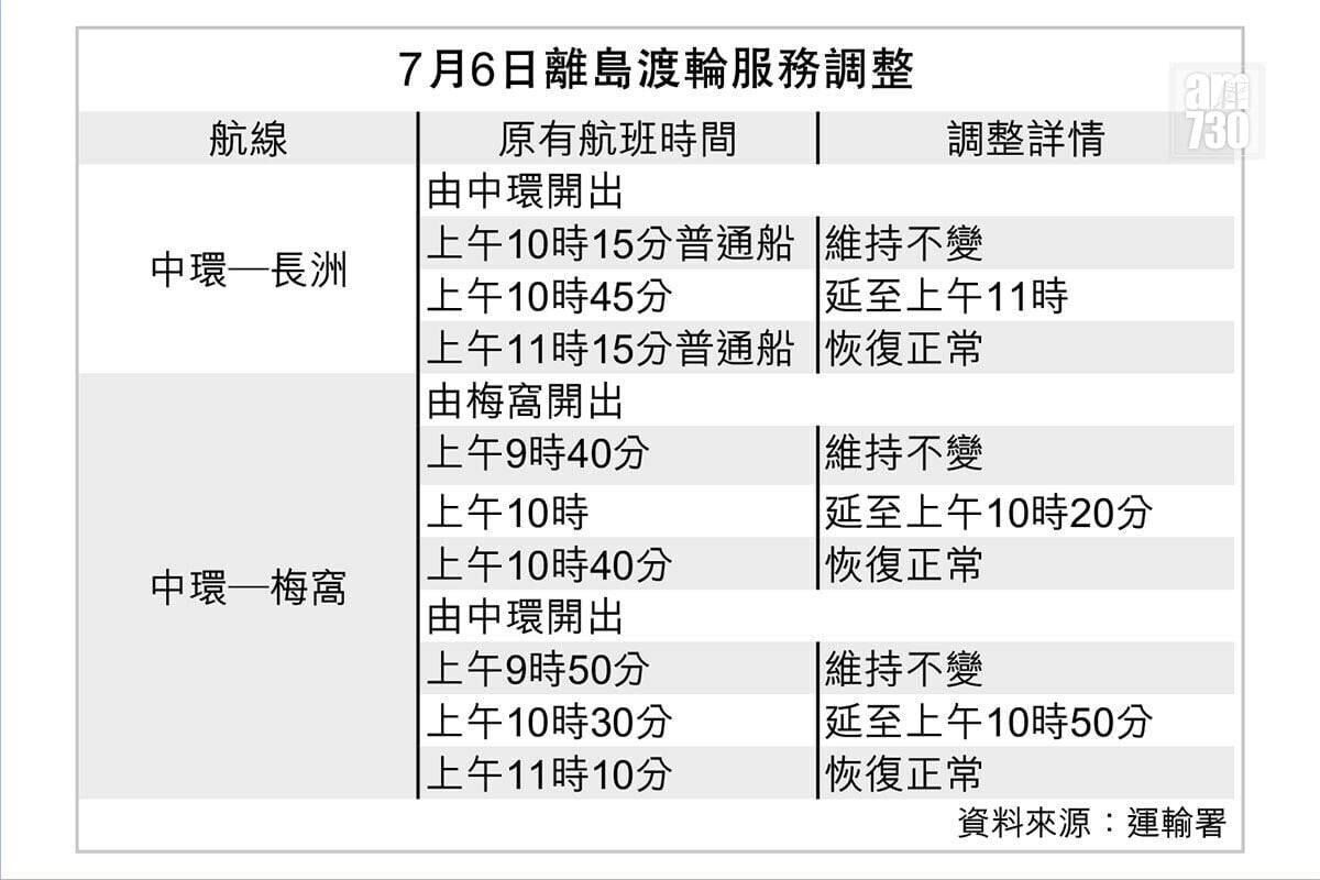 5條離島渡輪航線7月6日早上服務受影響。(《am730》製圖)