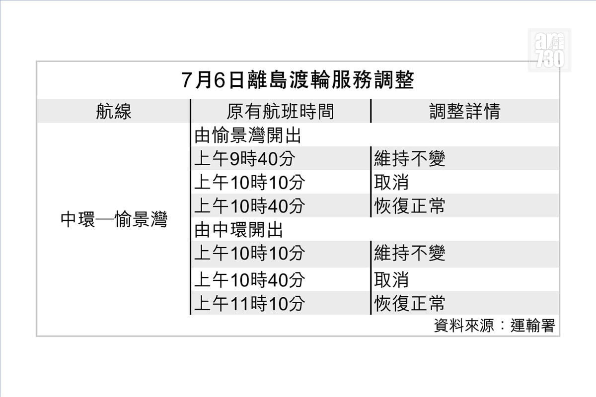 5條離島渡輪航線7月6日早上服務受影響。(《am730》製圖)