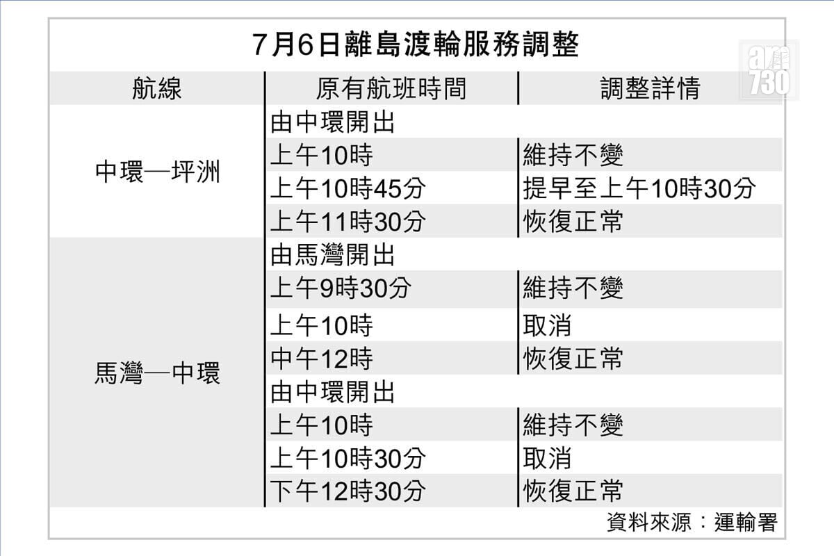 5條離島渡輪航線7月6日早上服務受影響。(《am730》製圖)