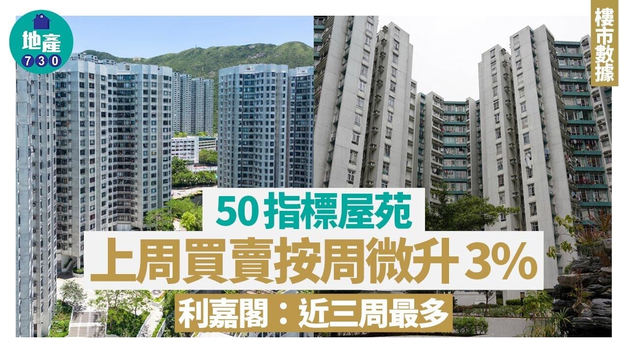 50指標屋苑上周買賣按周微升3% 利嘉閣：近三周最多｜樓市數據