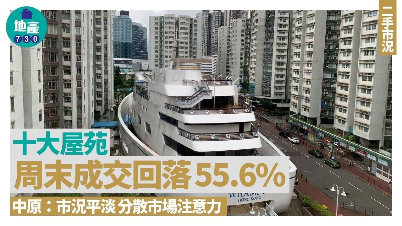 十大屋苑｜周末成交回落55.6% 中原：市況平淡 分散市場注意力