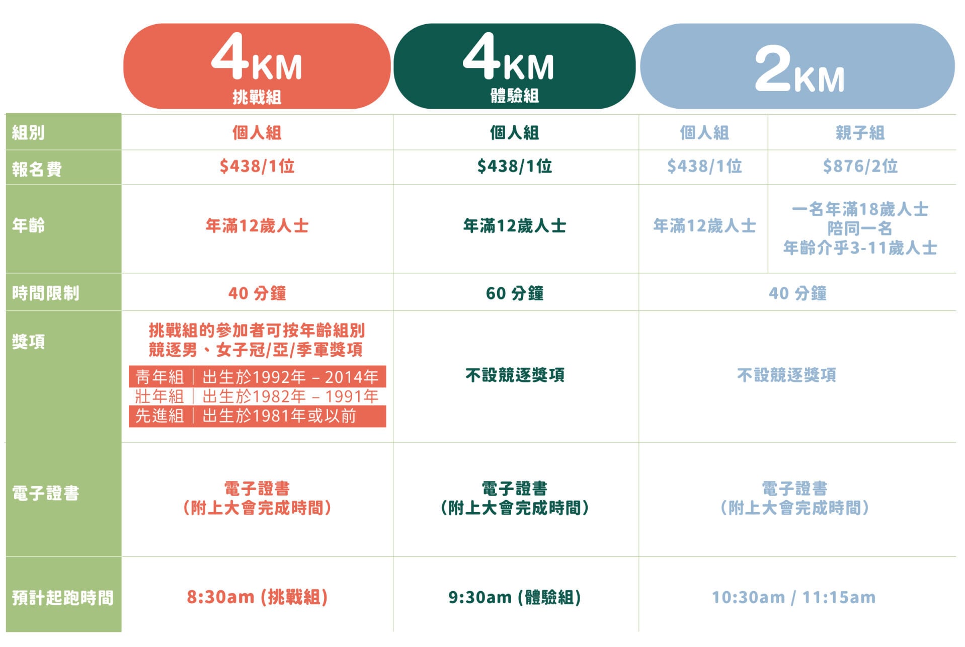 《Run with Miffy 2026 HK》活動詳情