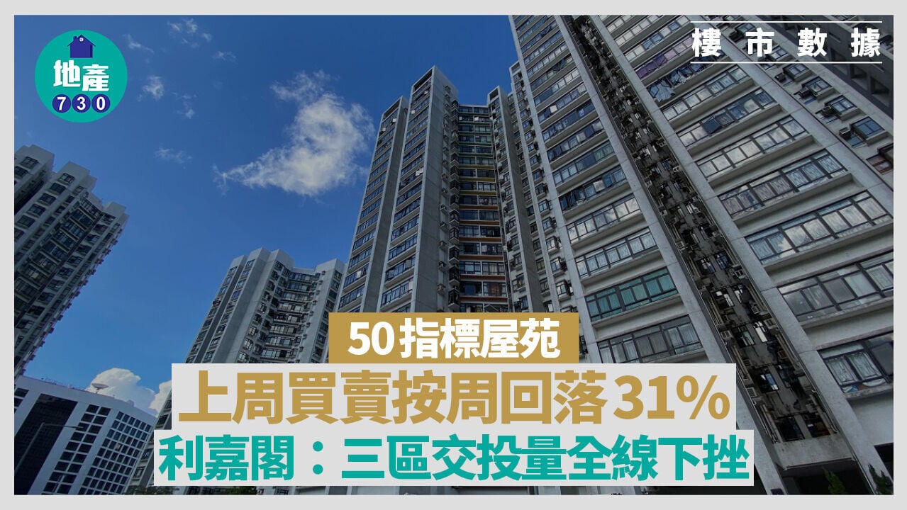 50指標屋苑上周買賣按周回落31% 利嘉閣：三區交投量全線下挫｜樓市數據