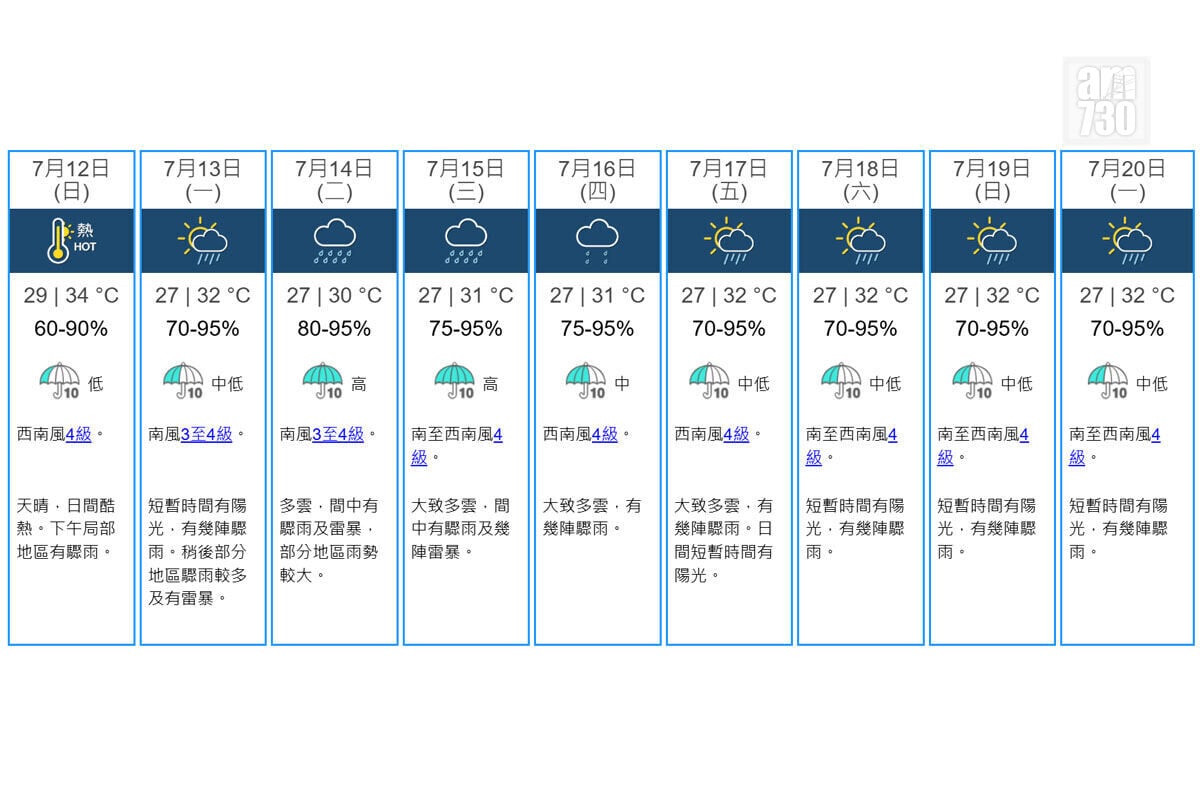 天文台九天天氣預報。(天文台網站截圖)