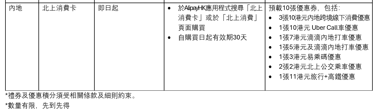 AlipayHK與橫琴、羅湖和福田區政府為港人送上總值逾千萬人民幣的地方政府消費券。優惠覆蓋大灣區多個港人熱門旅遊目的地。(AlipayHK)