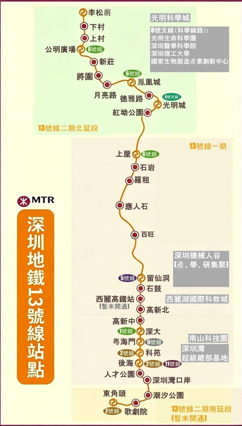 深圳地鐵13號線及「黃金科創線」路線圖。(當代中國製圖)