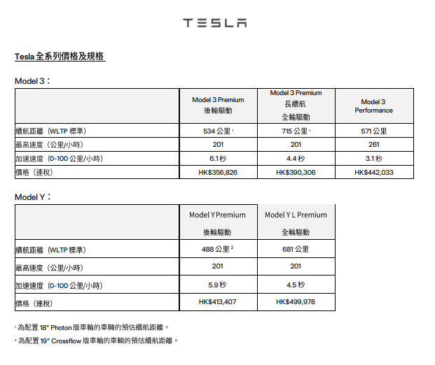 Tesla全系列最新車價一覽。