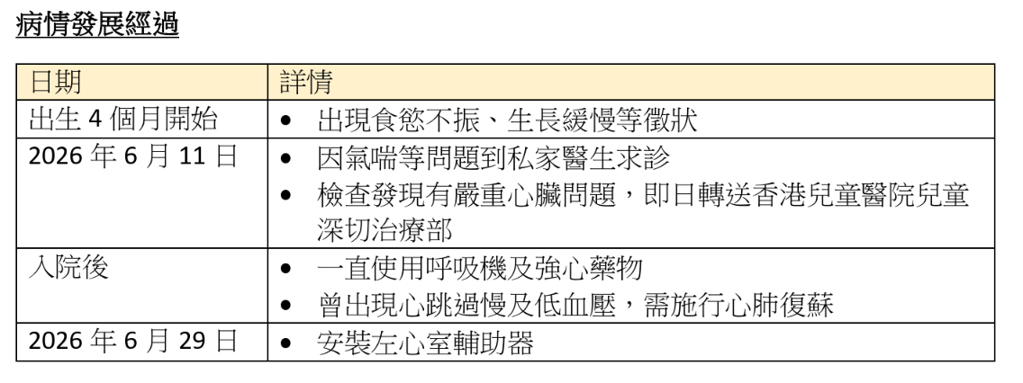 男嬰病發經過。