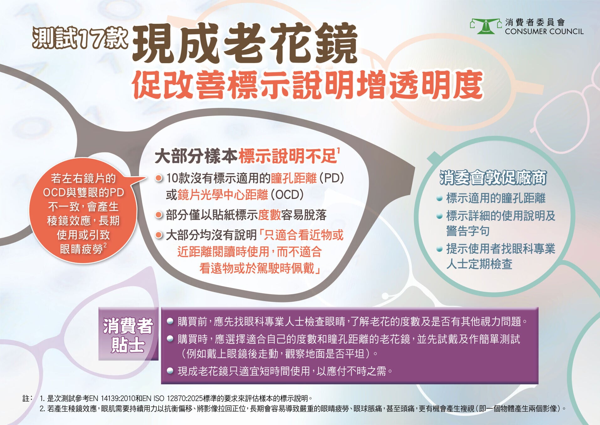 消委會測試17款現成老花鏡樣本,促改善標示說明增透明度。(消委會)