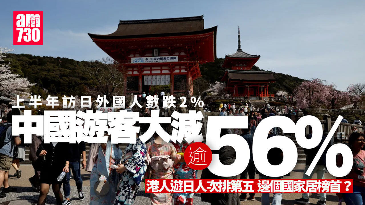上半年訪日外國人數微減2% 5年來首跌 中國遊客大減逾56% 逾129萬港人遊日排第五