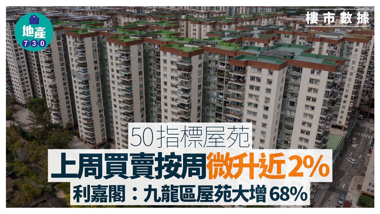 50指標屋苑上周買賣按周微升近2% 利嘉閣：九龍區屋苑大增68%｜樓市數據