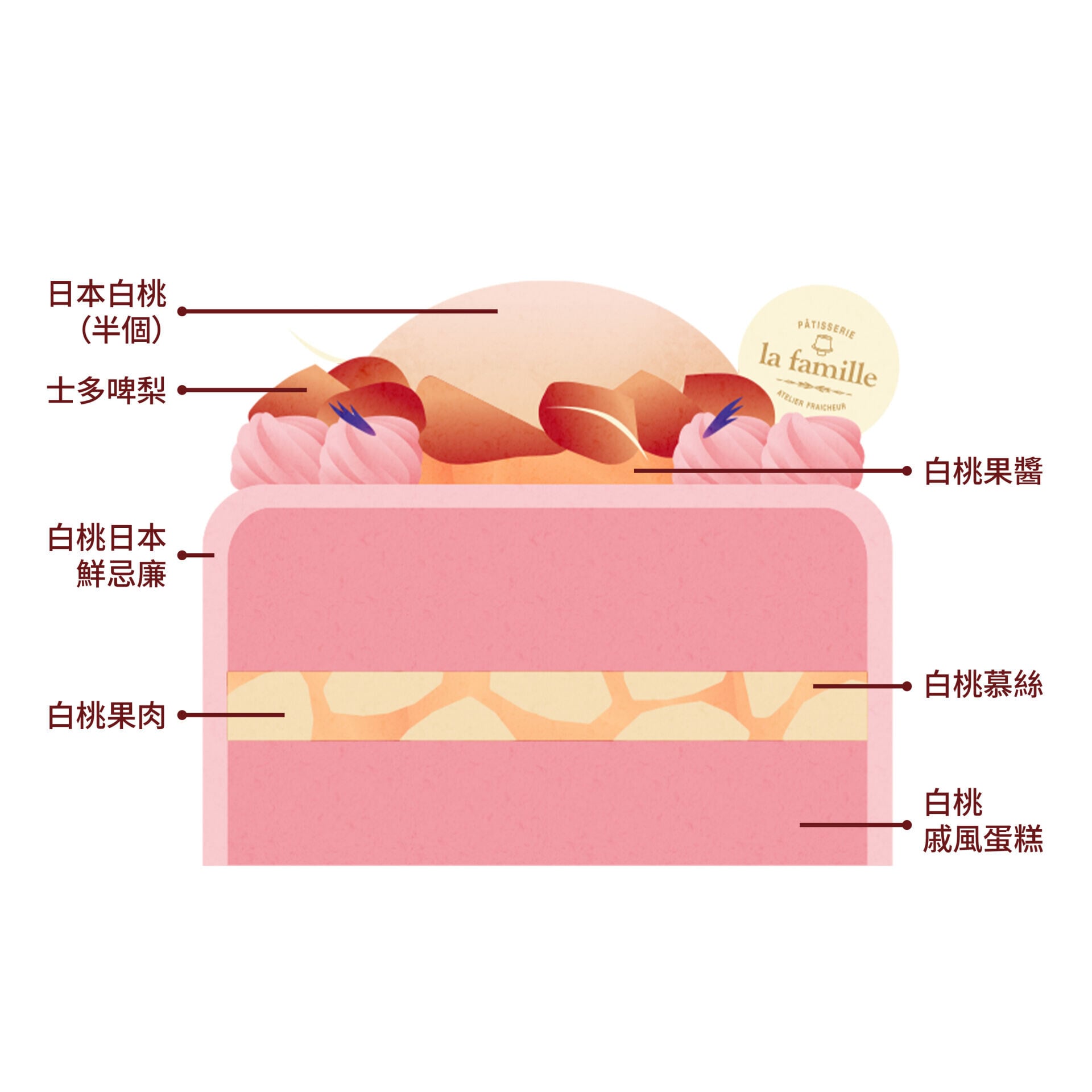 LF HK 切面網站產品圖 日本白桃 (1)