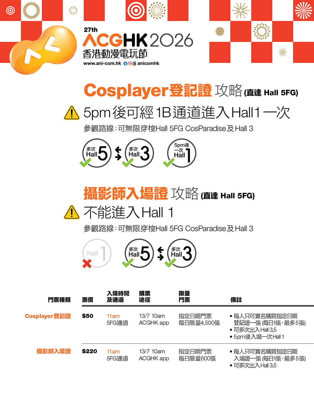 Acghk2026 門票攻略 v3 Cosplayer攝影師攻略