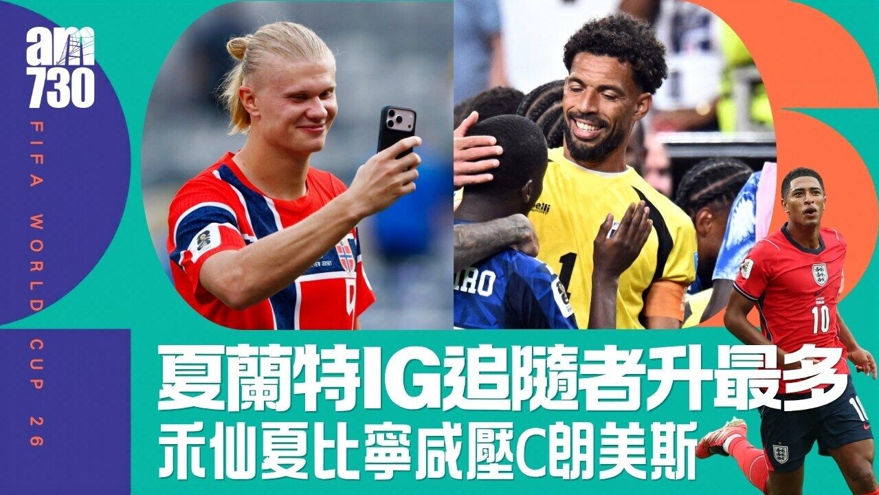 世界盃｜夏蘭特IG Followers升幅最高 禾仙夏居次　比寧咸成國民老公