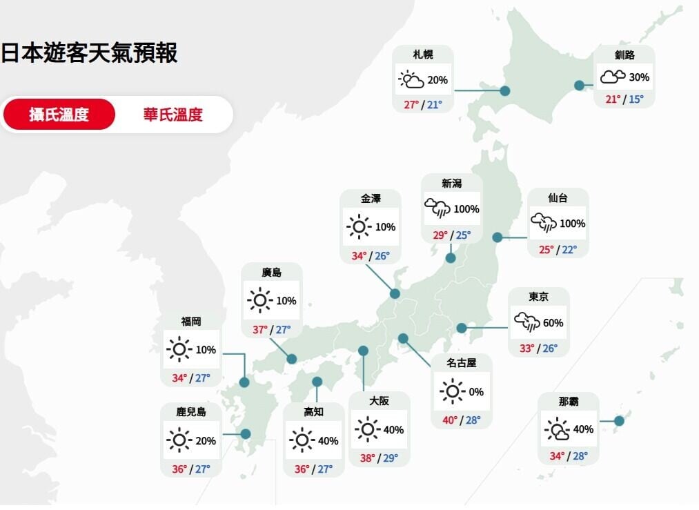 東京、名古屋等地方7月23日天氣炎熱(日本遊客天氣預報)
