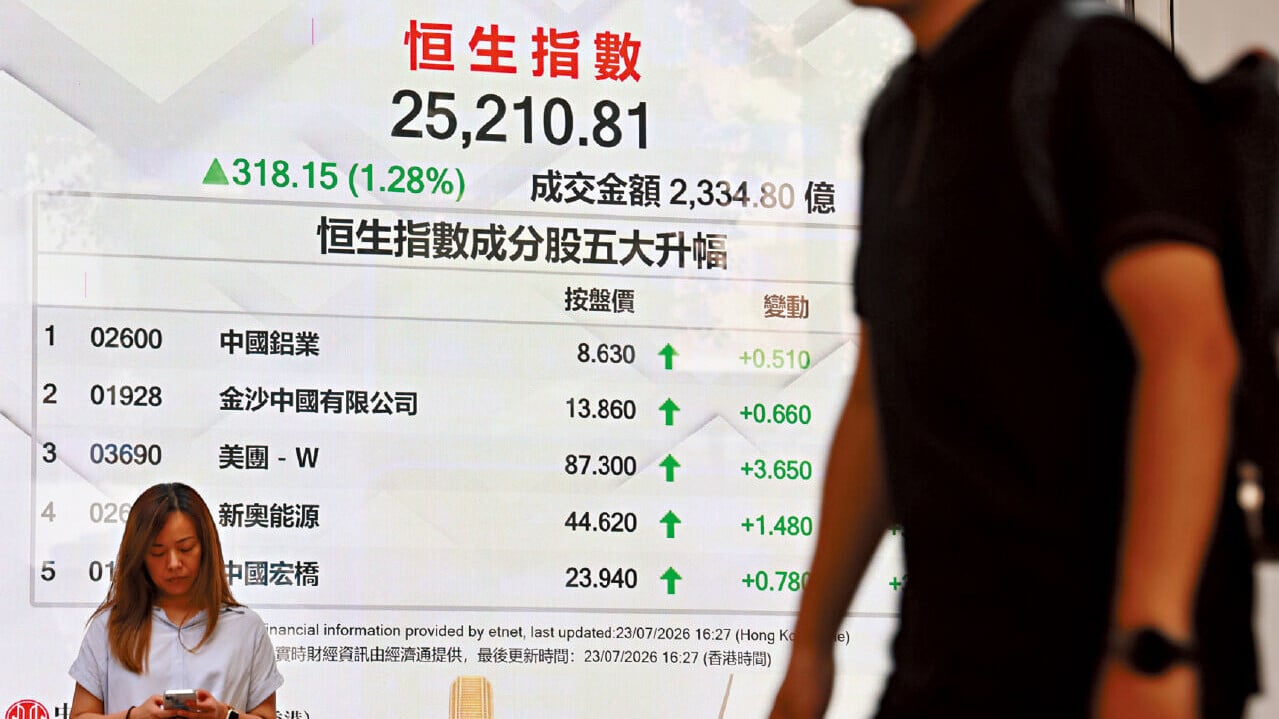 昨日港股成交額縮至逾約2,334億元。(中通社)