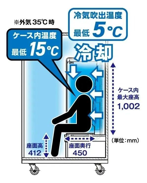 耗電量約移動式冷氣機的一半。(X)