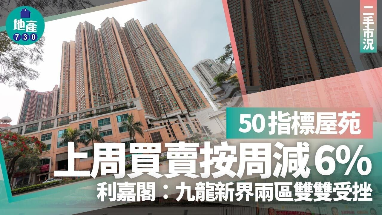 50指標屋苑上周買賣按周減6% 利嘉閣：九龍新界兩區雙雙受挫｜樓市數據