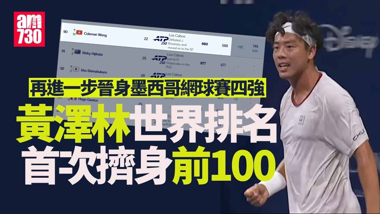 網球｜黃澤林晉身墨西哥網賽四強　世界排名躍升至90位
