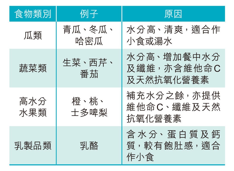 Health C