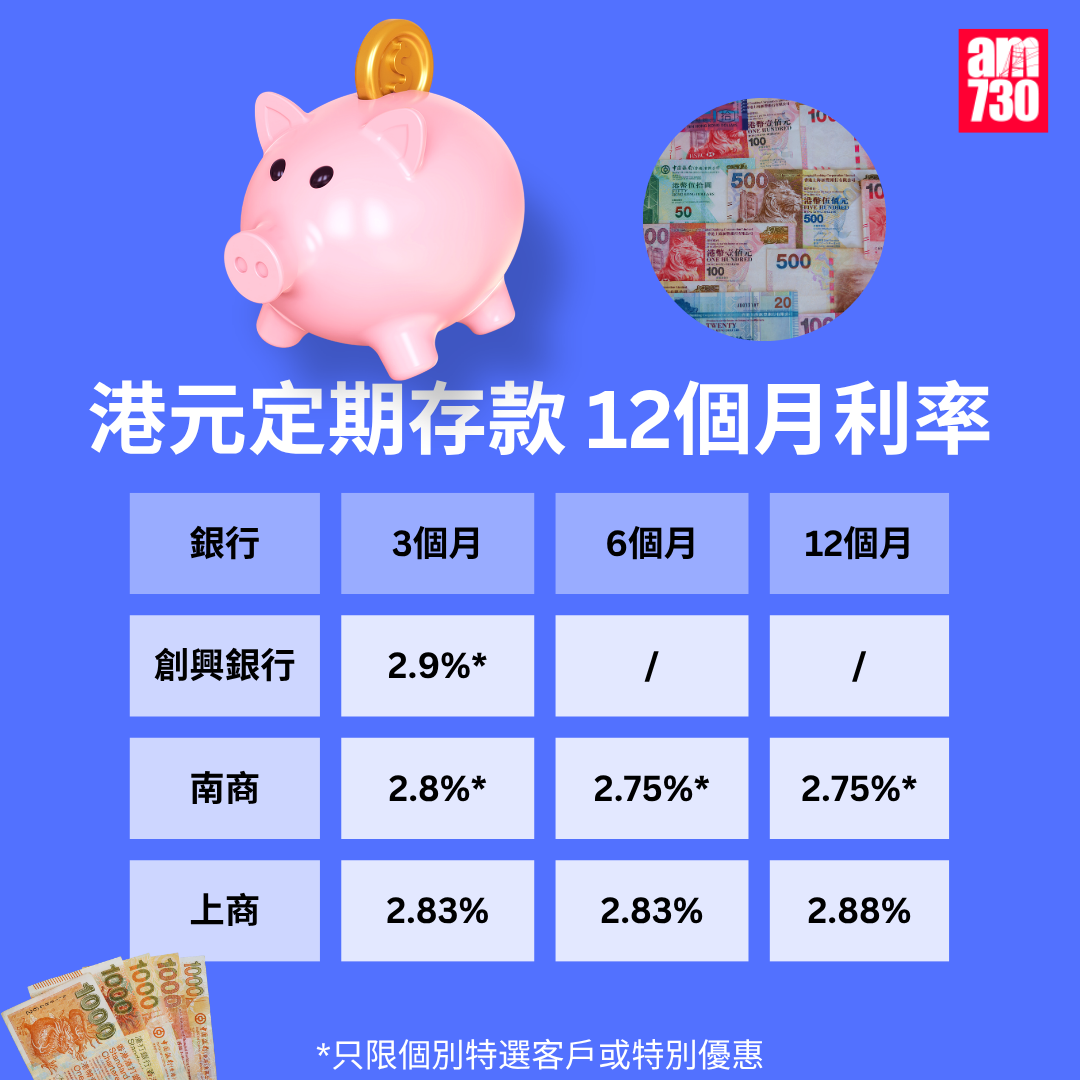 港元定期存款|各大銀行港元最高定存優惠利率,更新至7月3日。(am730製圖)