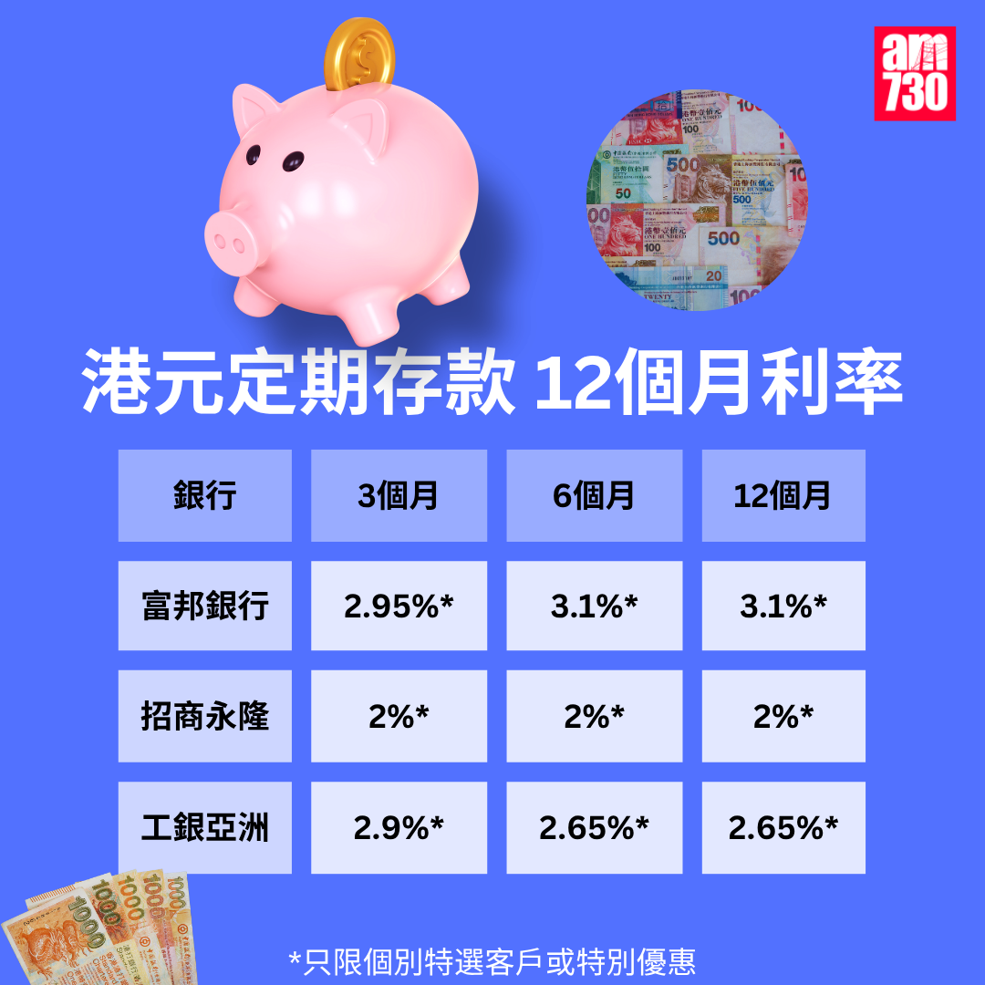 港元定期存款|各大銀行港元最高定存優惠利率,更新至7月3日。(am730製圖)
