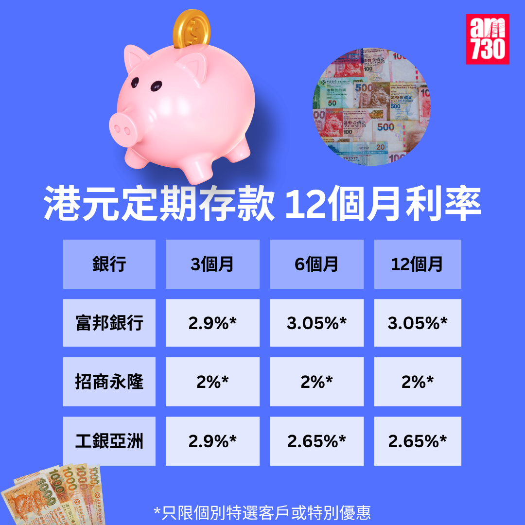 港元定期存款|各大銀行港元最高定存優惠利率,更新至7月24日。(am730製圖)