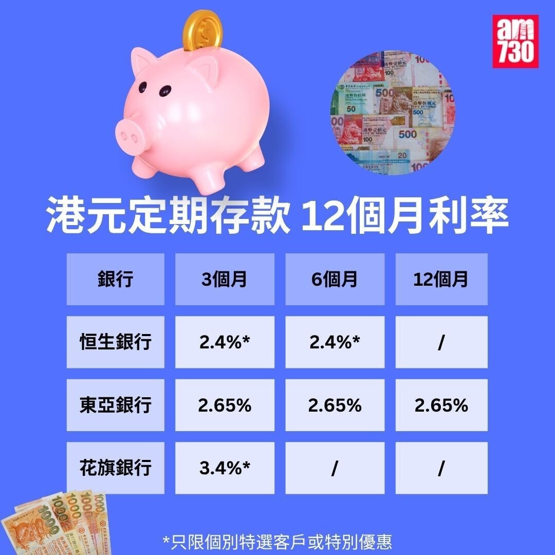 港元定期存款|各大銀行港元最高定存優惠利率,更新至7月31日。(am730製圖)