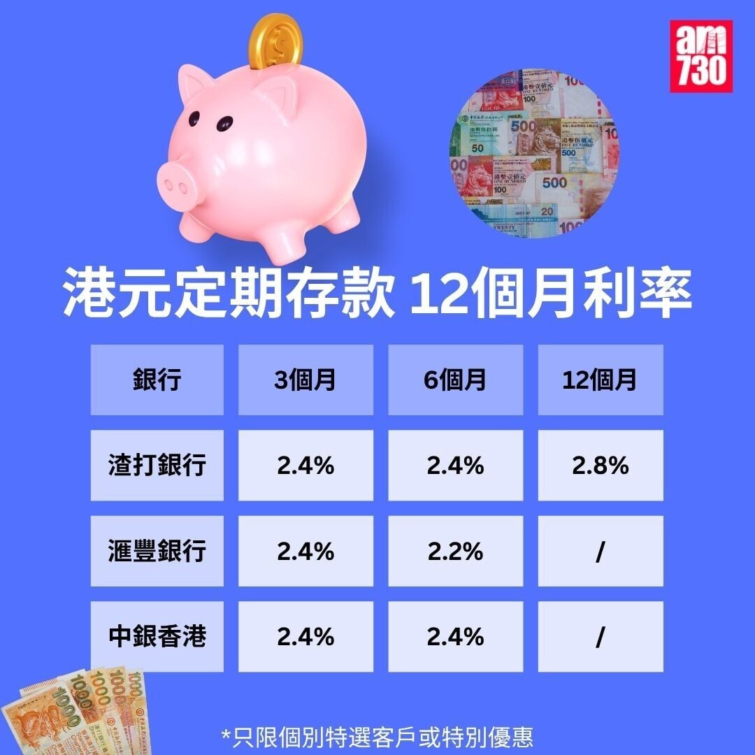港元定期存款|各大銀行港元最高定存優惠利率,更新至7月31日。(am730製圖)