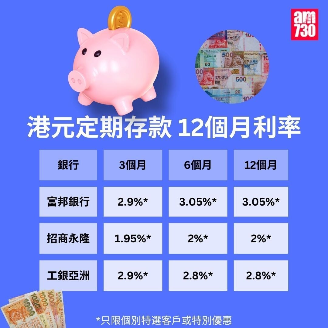港元定期存款|各大銀行港元最高定存優惠利率,更新至7月31日。(am730製圖)
