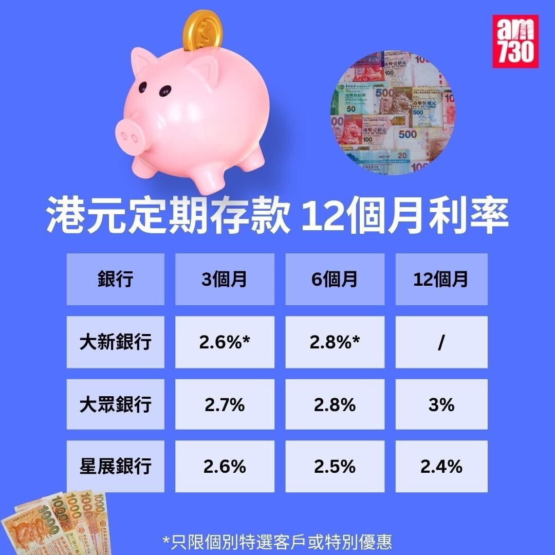 港元定期存款|各大銀行港元最高定存優惠利率,更新至7月31日。(am730製圖)