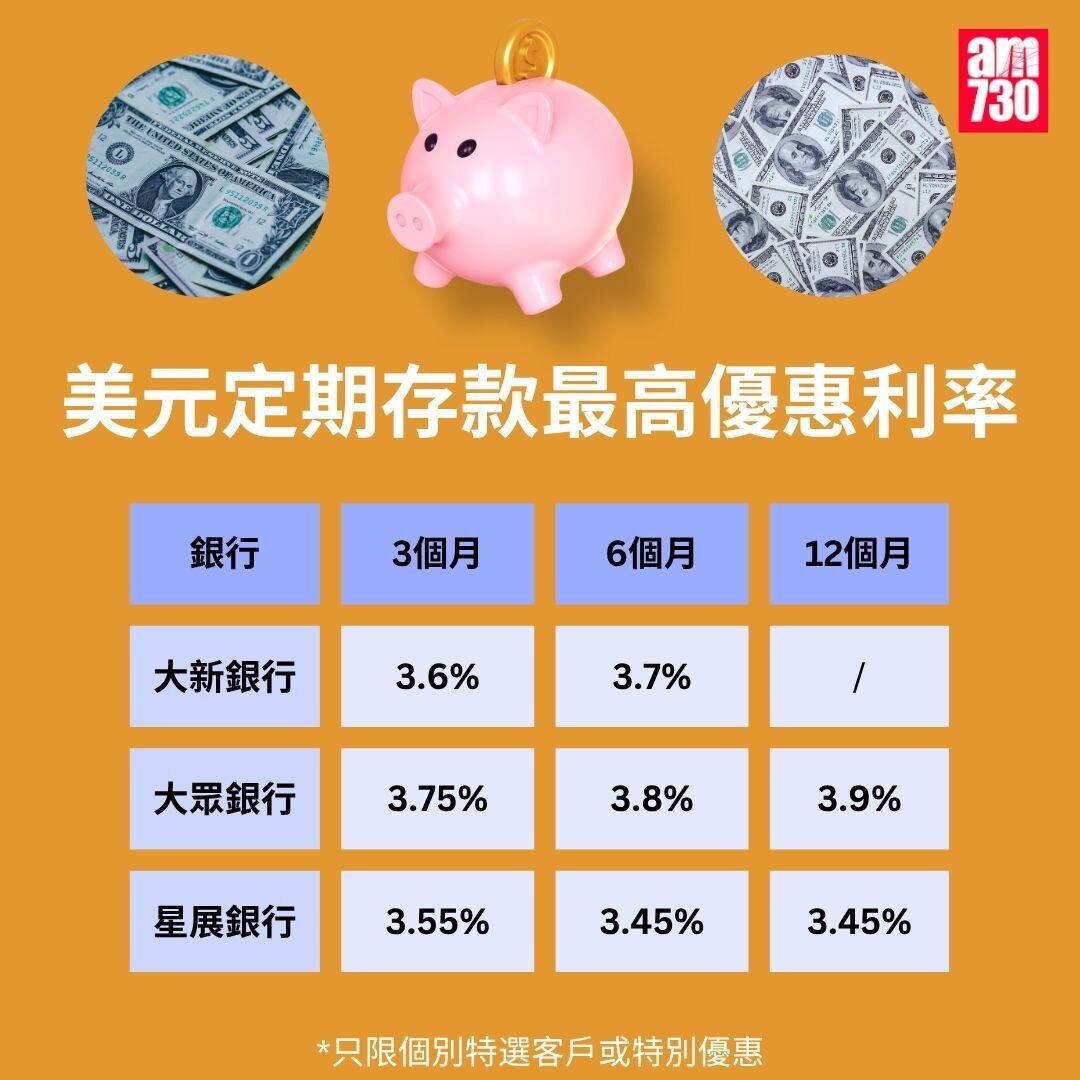 美元定期存款利率|各大銀行美元最高定存優惠利率,更新至7月31日。(am730製圖)