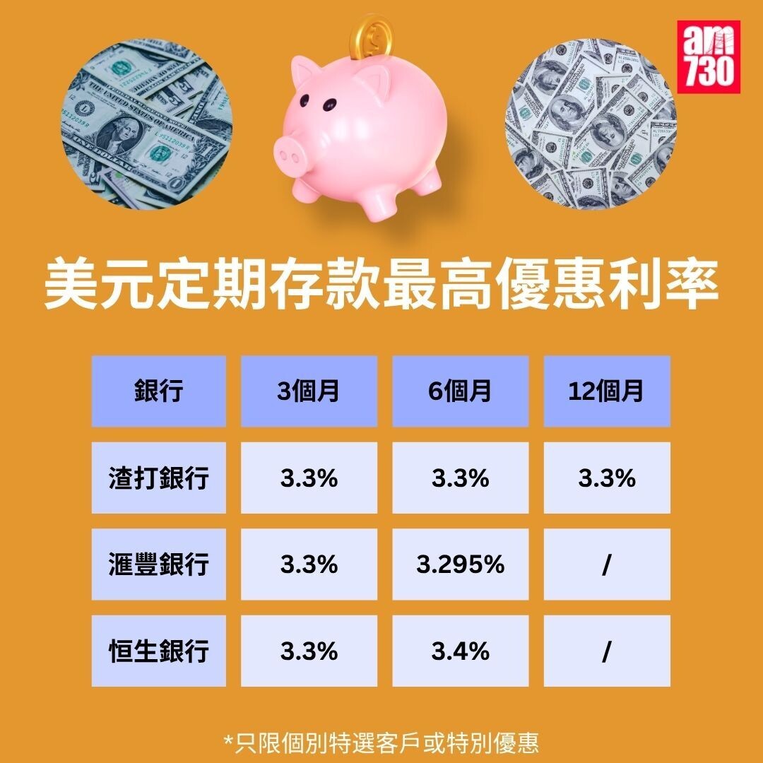 美元定期存款利率|各大銀行美元最高定存優惠利率,更新至8月21日。(am730製圖)