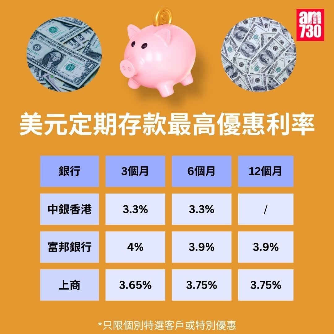 美元定期存款利率|各大銀行美元最高定存優惠利率,更新至8月21日。(am730製圖)