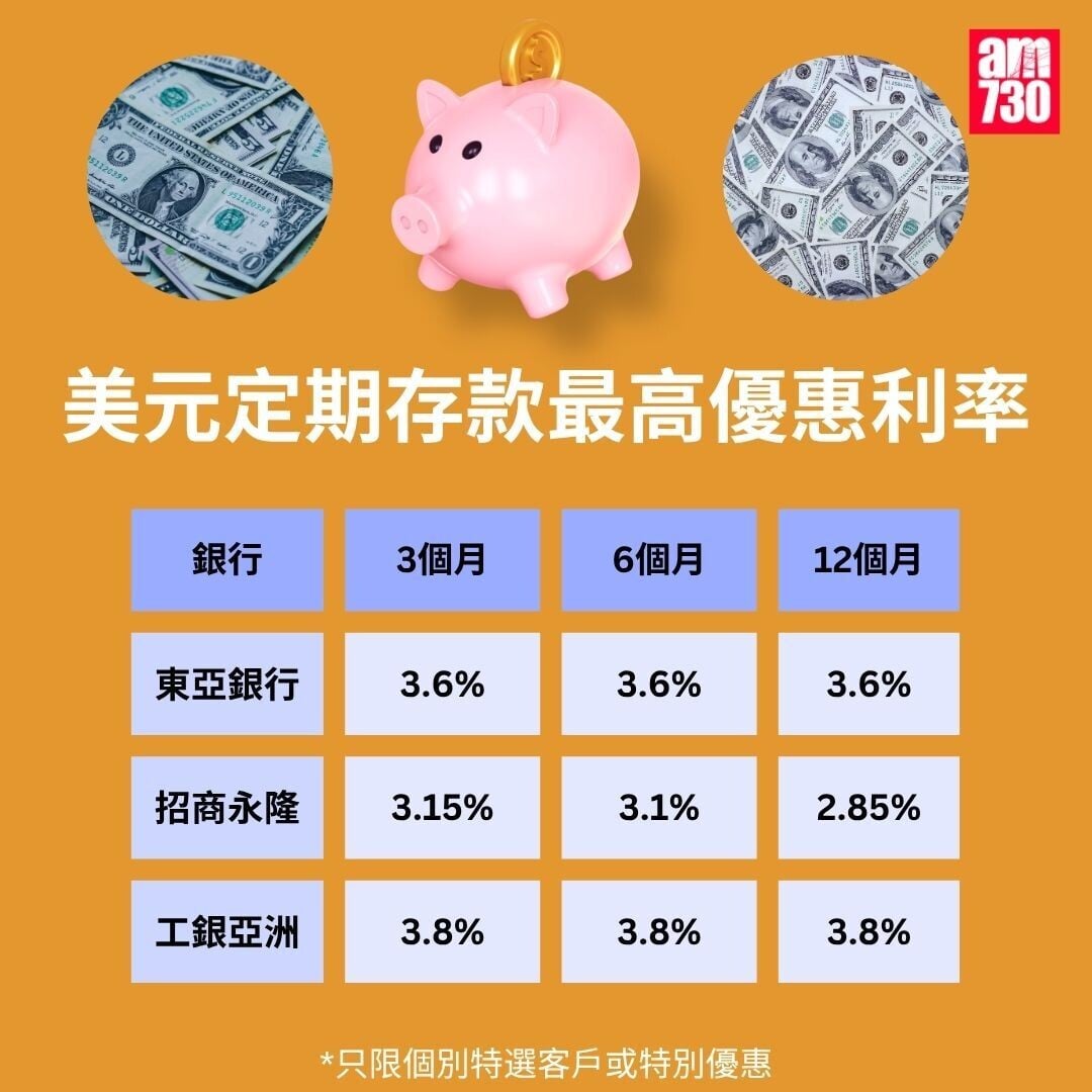 美元定期存款利率|各大銀行美元最高定存優惠利率,更新至8月21日。(am730製圖)