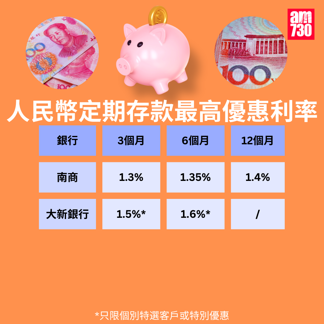 人民幣定存2026|各大銀行人民幣定期存款利率比較,更新至8月14日。(am730製圖)