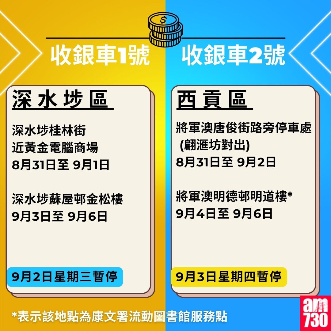 金管局收銀車時間表2026年7月至10月｜深水埗區及西貢區（am730製圖）