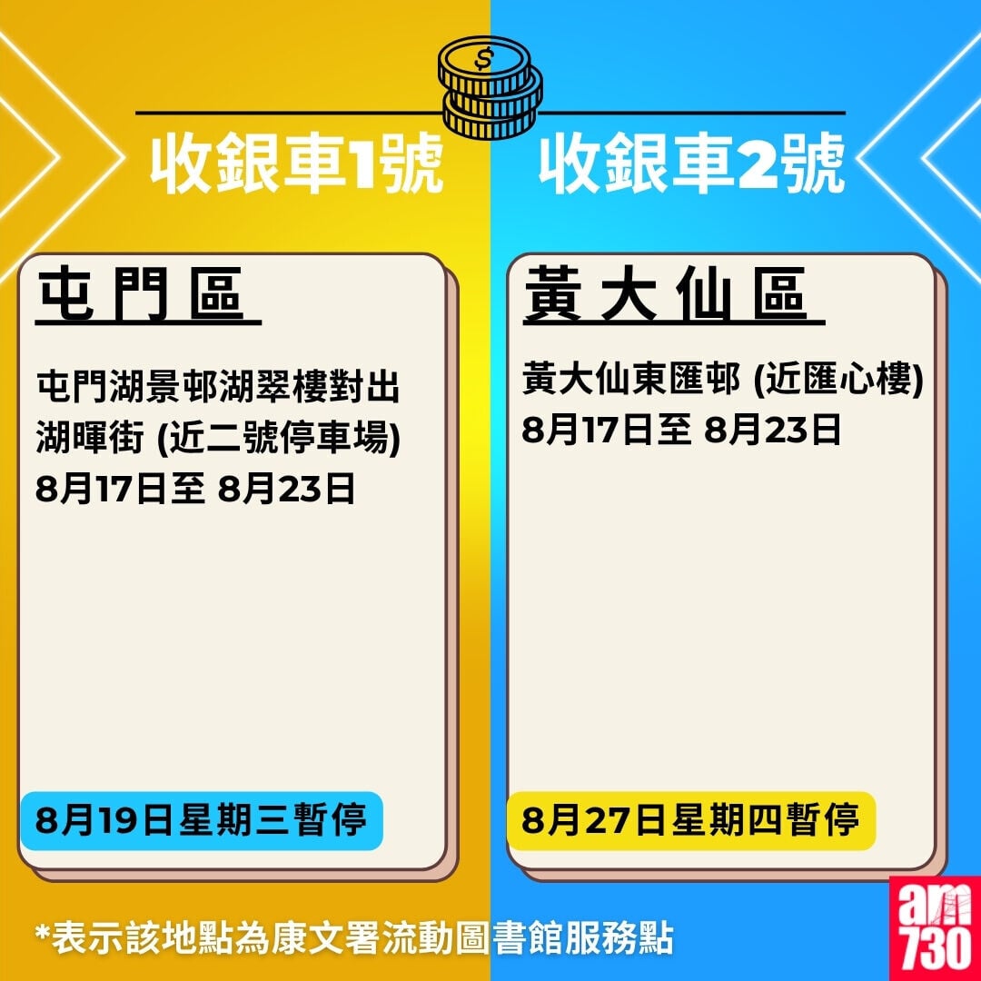 金管局收銀車時間表2026年7月至10月｜屯門區及黃大仙區（am730製圖）