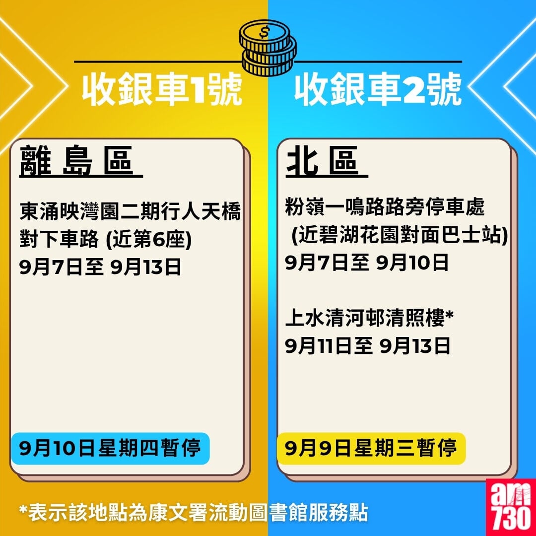 金管局收銀車時間表2026年7月至10月｜離島區及北區（am730製圖）