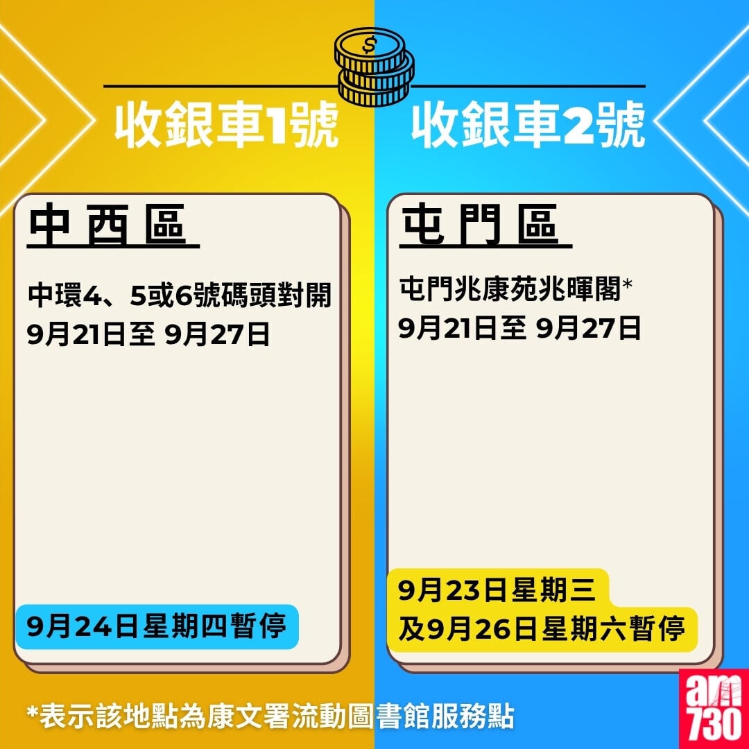 金管局收銀車時間表2026年7月至10月｜中西區及屯門區（am730製圖）