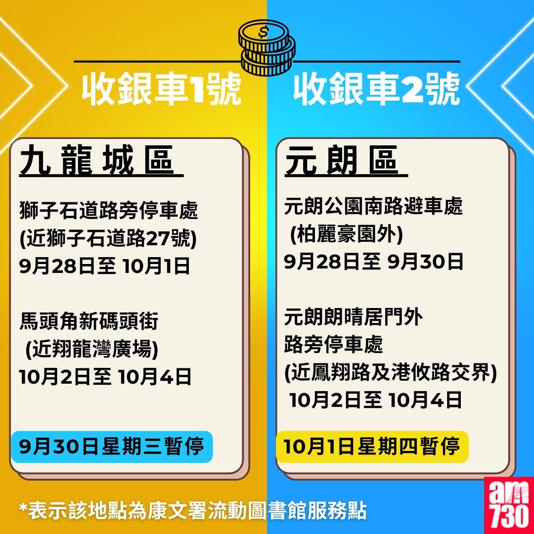 金管局收銀車時間表2026年7月至10月|九龍城區及元朗區(am730製圖)