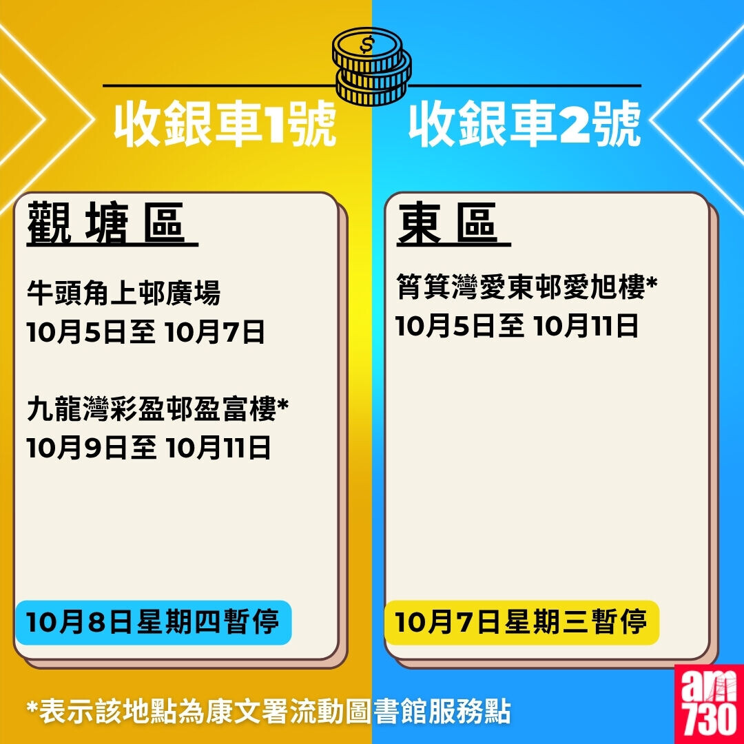 金管局收銀車時間表2026年7月至10月|觀塘區及東區(am730製圖)