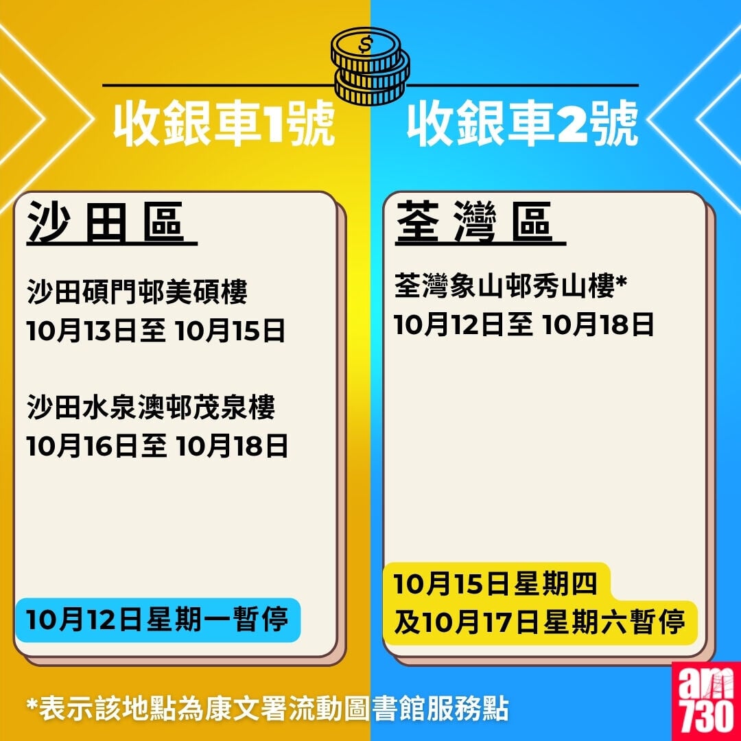 金管局收銀車時間表2026年7月至10月｜沙田區及荃灣區（am730製圖）