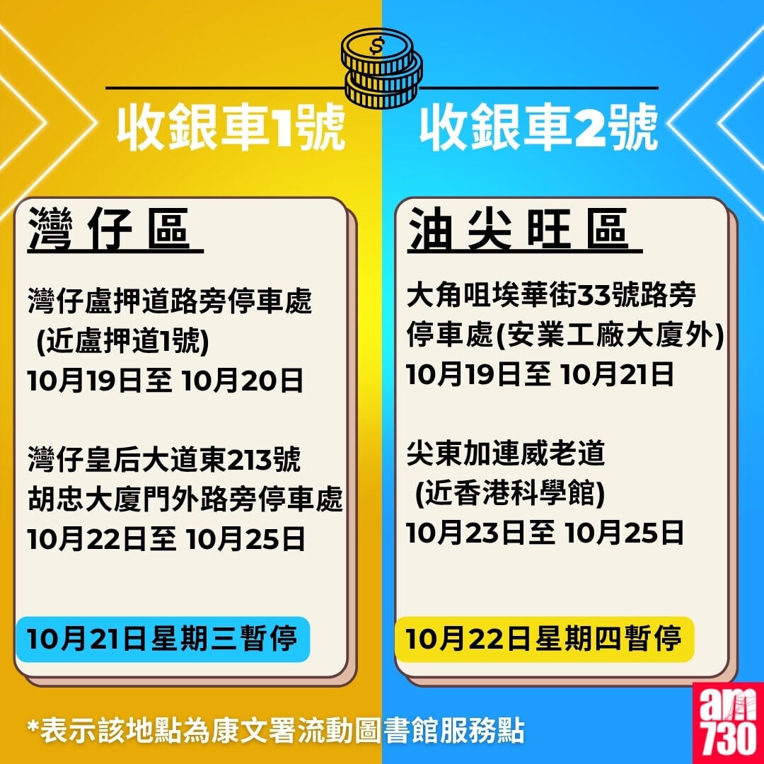 金管局收銀車時間表2026年7月至10月｜灣仔區及油尖旺區（am730製圖）