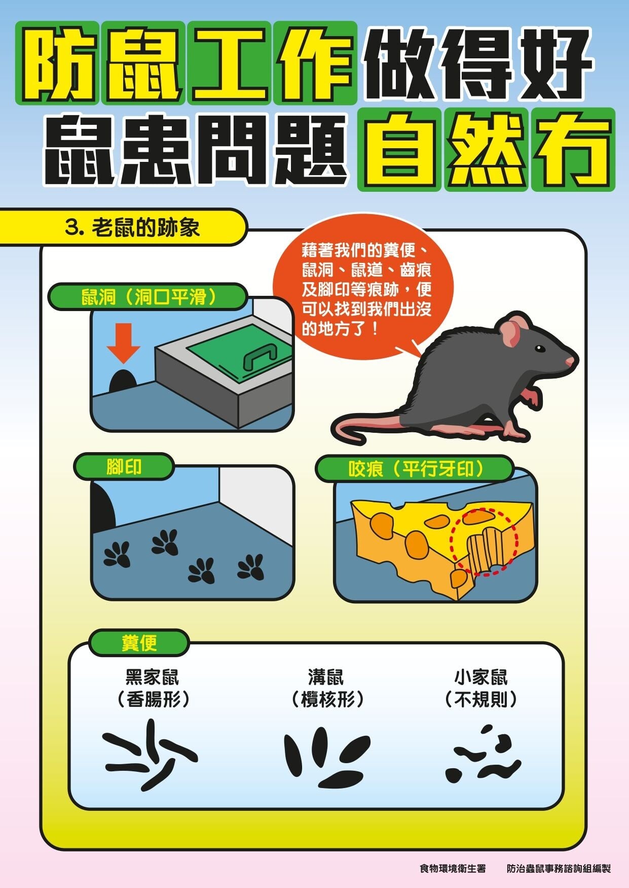 防鼠工作做得好，鼠患問題自然冇，鼠患跡象（食物環境衛生署）