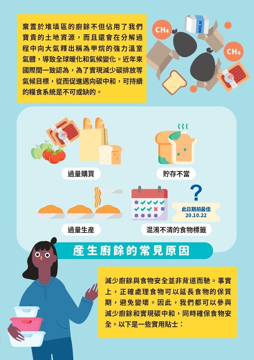 減少廚餘同時確保食物安全(食物安全中心/食物環境衛生署)